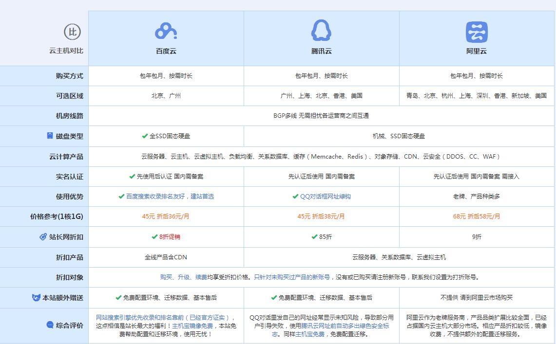 东兴云主机代理对比.jpg
